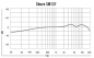 Preview: Shure SM137-LC
