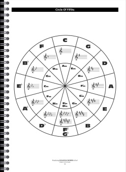 Preview: Practicing Scales & Chords Is Fun