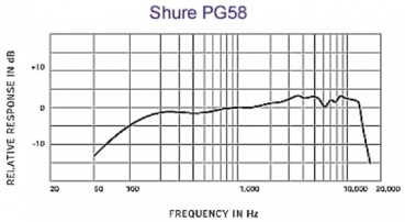 Shure PG58-XLR-B