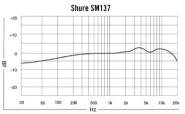 Shure SM137-LC