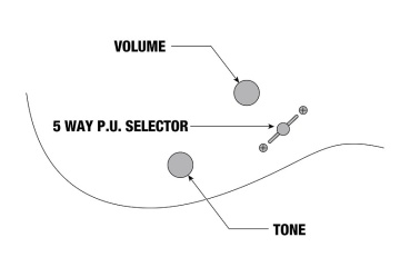 IBANEZ GIO RG miKro 3/4 E-Gitarre 6-String - Black Night