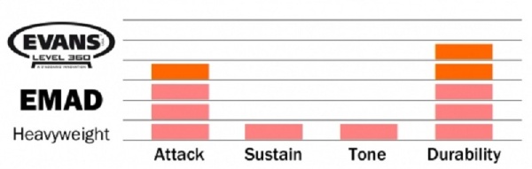Evans EMAD Heavyweight 20" Bassdrum