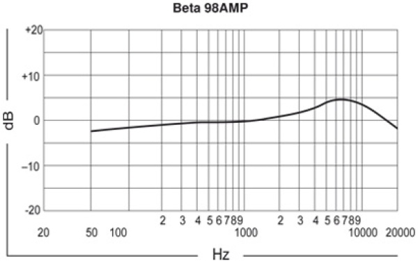 Shure BETA 98AMP/C