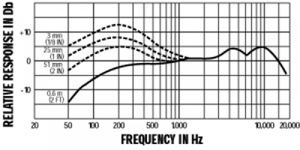 Shure BETA 58A