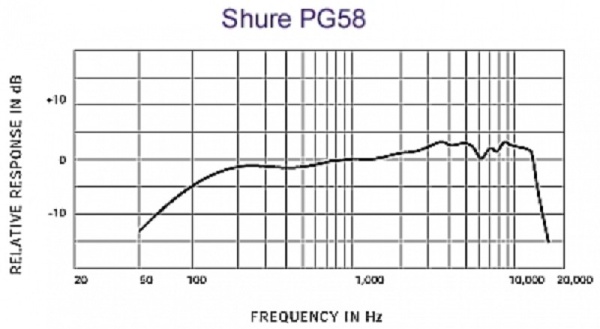 Shure PG58-XLR-B
