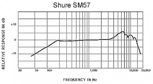 Shure A58WS