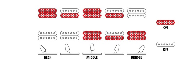 IBANEZ GIO GRGR E-Gitarre 6-String - Black Flat