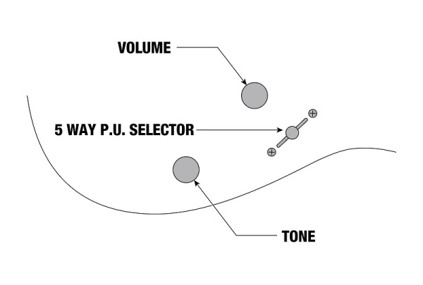 IBANEZ RG E-Gitarre 6-String - Black Flat